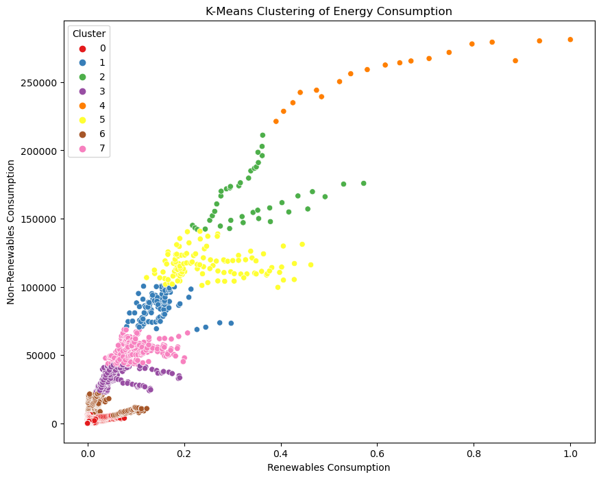 distribution plot