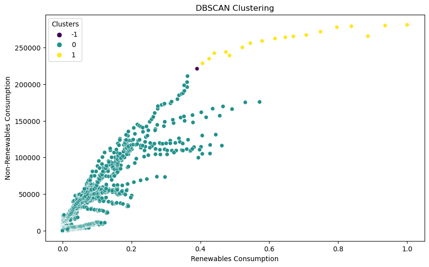 distribution plot